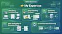 do data entry, verification, updation ,and analysis
