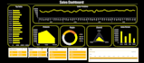 clean, analyze and visualize your data professionally