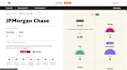 develop a responsive, modern, scalable website