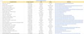 do accurate medical data entry,data collection,web scraping