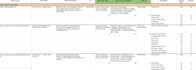optimize your meta titles and descriptions to improve CTR