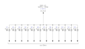 do electrical load calculation, sld and panel design