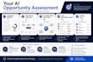 identify ai opportunities to save your business time and money
