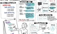 create sketchnote pencil sketch, visual notes, sketchnote illustration summary