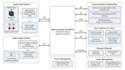 design embedded public address pa system hardware and firmware