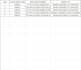extract piping data from pnid and provide excel line list