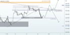 provide institutional forex technical analysis with entry and exit levels