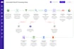 automate payroll processing with ai