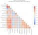 do professional exploratory data analysis using python