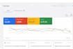 setup and manage google ads, adwords, ppc campaign and ga4 ecommerce tracking