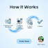 automate business using ai chatbot, zapier and smart scripts