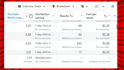 setup and scale meta ads for maximum ROI and sales