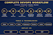 do devops, dockerize and deploy your app with cicd pipelines, kubernetes