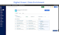 build devops cloud infrastructure, ci cd, mlops and secops pipeline