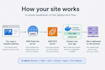 deploy your website or web app on AWS ec2