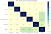 do data analysis,data science and machine learning