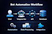 build telegram bot with API integration and automation