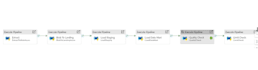 build data engineering pipelines
