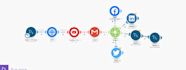 make com automation make com made com make automation  make com made com