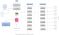 do brd , srs, diagrams, user flow, technical documentation