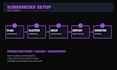 configure your app into kubernetes