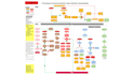 create professional sop, process map and iso quality documentation