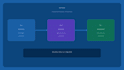 setup ai automation using zapier for your business