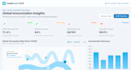 develop custom dashboards and interactive data visualizations