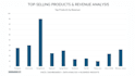 create a professional sales dashboard and data analysis for your business