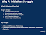advise on ai strategy, governance and delivery roadmap