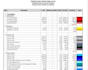 do quantity takeoff, material estimation, and bbs for your construction project