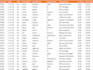 do excel data entry and data management