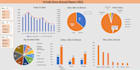 create interactive excel dashboard and data analysis