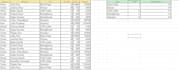 do excel data analysis, sales report and pivot tables
