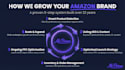 be your amazon account manager, amazon fba expert