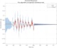 do matlab and simulink modeling