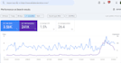 do SEO and website optimization for your vape store