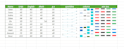 build advanced excel dashboards , vba and analytics