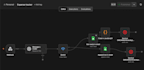 build whatsapp automation expense tracker using n8n or API