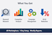 setup manage and optimize amazon PPC ads to reduce acos