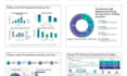 design data visualization powerpoint and charts presentation