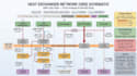 assist you in your chemical engineering project