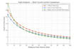 do power systems load flow and fault analysis