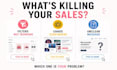 show you the exact problems of your website