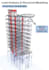 do etabs structural analysis, rcc design and seismic analysis