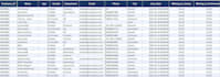 clean and organize messy excel or CSV data with quality report