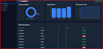 build a complete machine learning system with python fastapi and dashboard