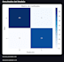 build machine learning models and interactive dashboards