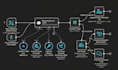 automate your business with ai like a second brain system