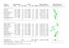 do comprehensive meta analysis of your data